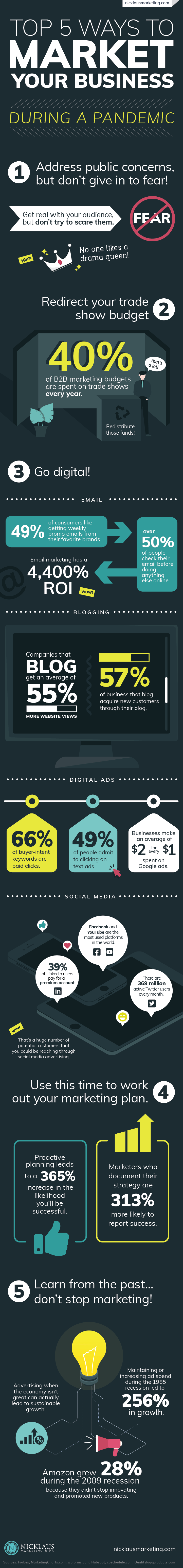 Top 5 Ways to Market your business infographic