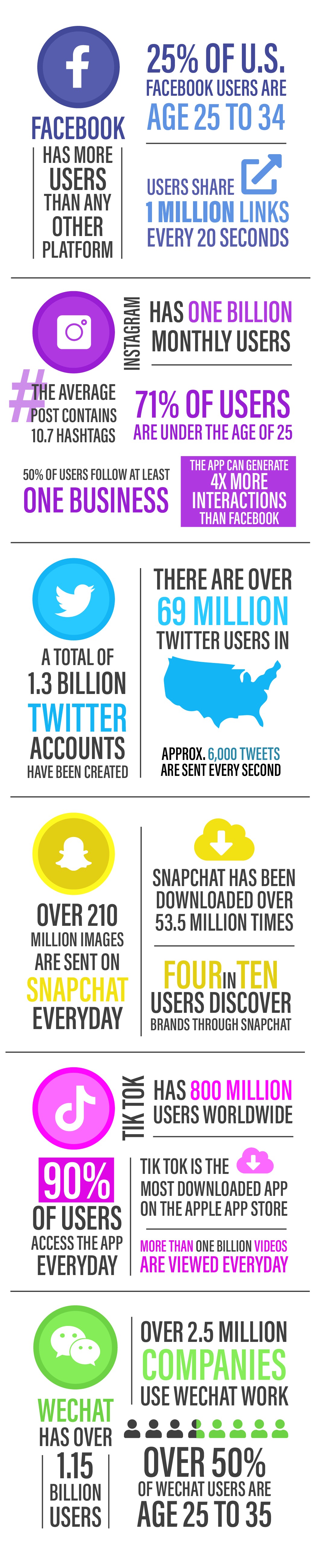 The History of World Social Media Day