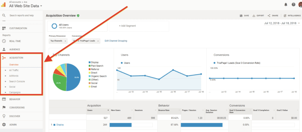 How To Use Google Analytics In Your Marketing Efforts