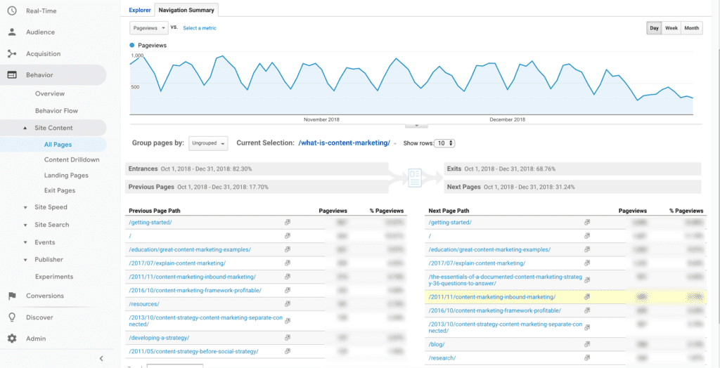 How To Use Google Analytics In Your Marketing Efforts